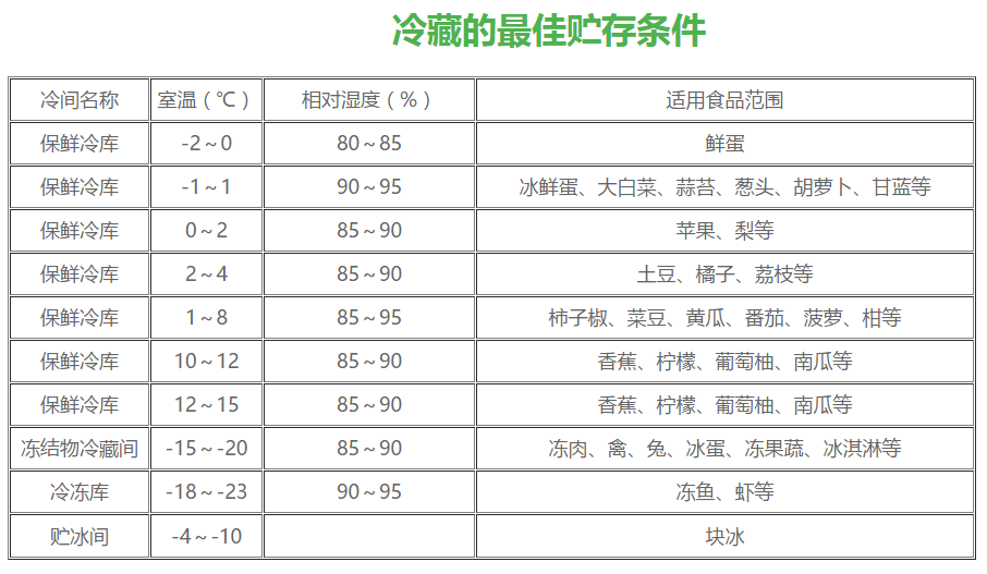 湖南宏國(guó)機(jī)電設(shè)備有限公司.湖南機(jī)電設(shè)備,冷庫(kù)安裝工程研發(fā),冷凍冷藏設(shè)備設(shè)計(jì),空調(diào)制冷設(shè)備制造